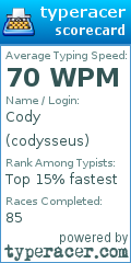 Scorecard for user codysseus