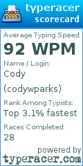 Scorecard for user codywparks