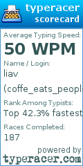 Scorecard for user coffe_eats_people