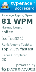 Scorecard for user coffee321
