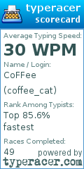 Scorecard for user coffee_cat