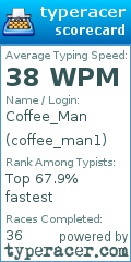 Scorecard for user coffee_man1