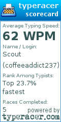 Scorecard for user coffeeaddict237