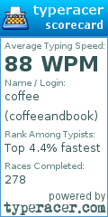 Scorecard for user coffeeandbook