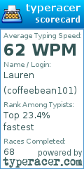 Scorecard for user coffeebean101
