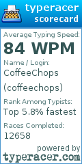 Scorecard for user coffeechops