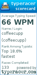Scorecard for user coffeecupp