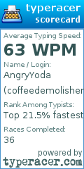 Scorecard for user coffeedemolisher