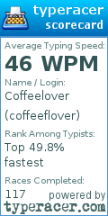 Scorecard for user coffeeflover