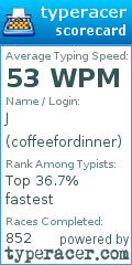 Scorecard for user coffeefordinner