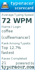 Scorecard for user coffeemancer