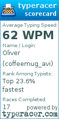 Scorecard for user coffeemug_avi