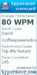 Scorecard for user coffeepoweredcomputers