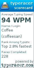 Scorecard for user coffeesan