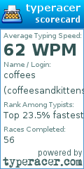 Scorecard for user coffeesandkittens