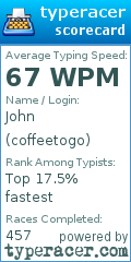 Scorecard for user coffeetogo