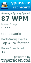 Scorecard for user coffeeworld