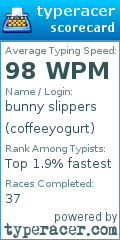 Scorecard for user coffeeyogurt