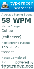 Scorecard for user coffeezzz