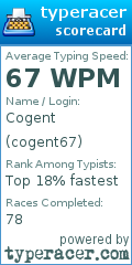 Scorecard for user cogent67