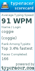 Scorecard for user coggie