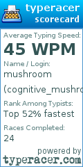 Scorecard for user cognitive_mushroom