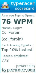 Scorecard for user col_forbin