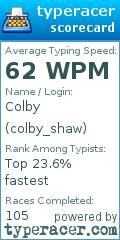 Scorecard for user colby_shaw