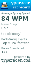 Scorecard for user coldbloody