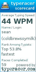 Scorecard for user coldbrewsoymilk