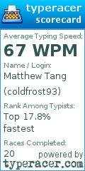 Scorecard for user coldfrost93