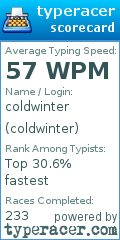 Scorecard for user coldwinter