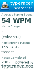 Scorecard for user coleen82