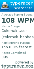 Scorecard for user colemak_behbear