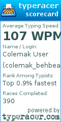 Scorecard for user colemak_behbear