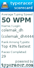 Scorecard for user colemak_dh4444