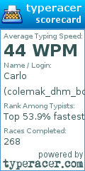 Scorecard for user colemak_dhm_boy