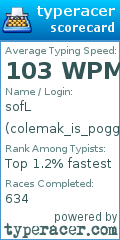 Scorecard for user colemak_is_poggers
