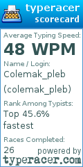 Scorecard for user colemak_pleb