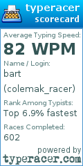 Scorecard for user colemak_racer