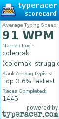 Scorecard for user colemak_struggler