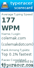 Scorecard for user colemakdotcom