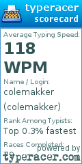 Scorecard for user colemakker
