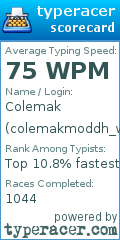 Scorecard for user colemakmoddh_warrior