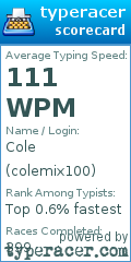 Scorecard for user colemix100