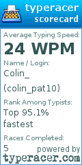 Scorecard for user colin_pat10