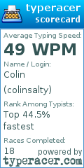 Scorecard for user colinsalty