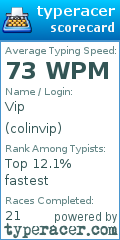 Scorecard for user colinvip