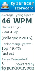 Scorecard for user collegegirl2016