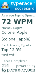 Scorecard for user colonel_apple